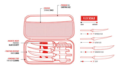 BUBBA Multi-Flex Interchangeable Filleting Knife Set