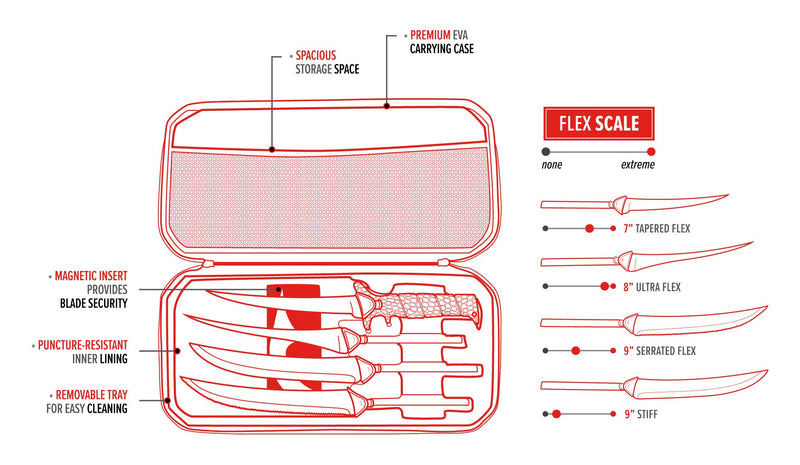 BUBBA Multi-Flex Interchangeable Filleting Knife Set